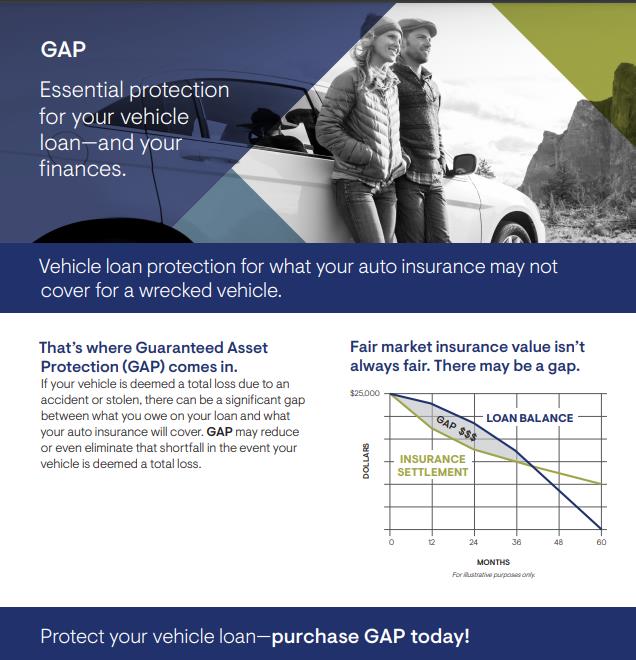 GAP Insurance